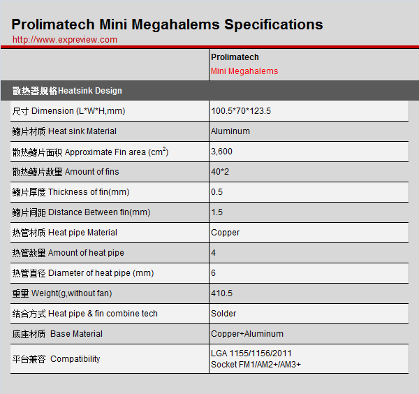 Обзор и тест кулера Prolimatech Mini Megahalems